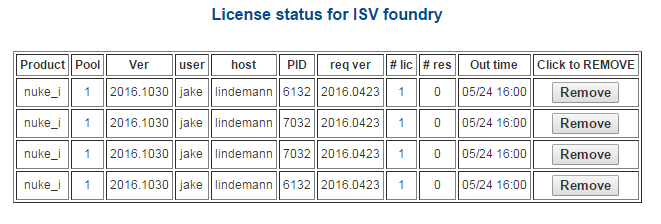License Usage